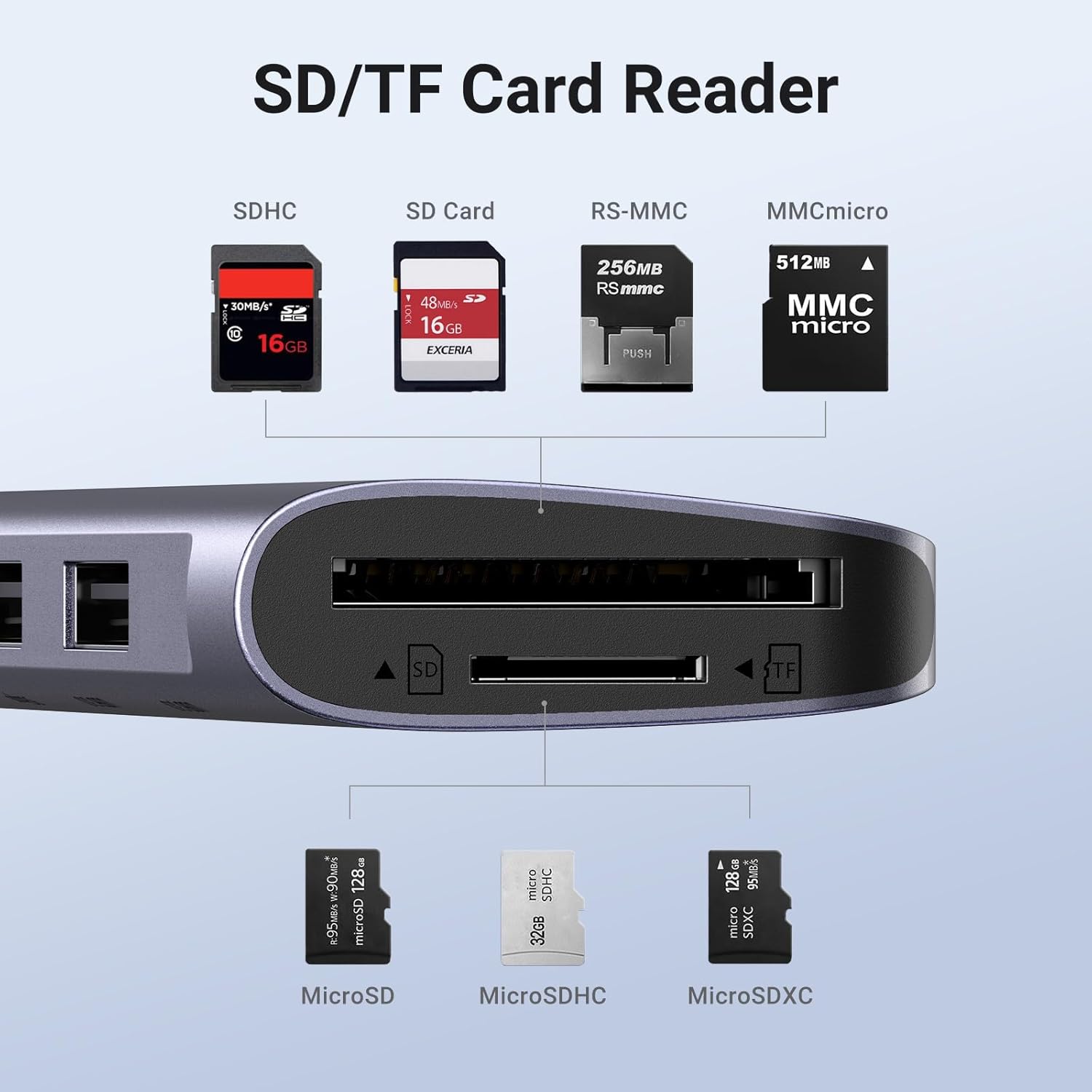 Hub Ugreen Usb C 4K Hdmi Y Lector De Tarjetas Sd/Tf
