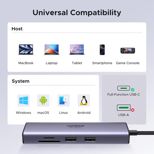 Adaptador Ugreen Multipuerto Usb C Hub 3Xusb 1Xhdmi 1Xgigabit Ethernet Rj45 Para Macbook Pro/Air/Windows Ugreen