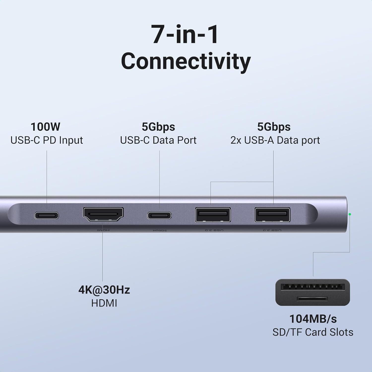 Hub Ugreen Usb C 4K Hdmi Y Lector De Tarjetas Sd/Tf