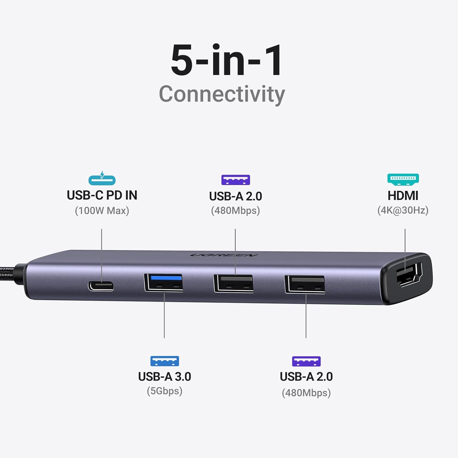Adaptador Multipuerto Usb C Hub Ugreen Para Macbook Pro/Air